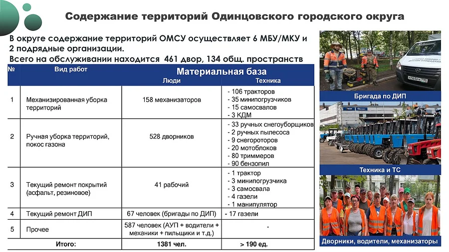 Работу МБУ по содержанию территорий Одинцовского округа обсудили на совещании в администрации