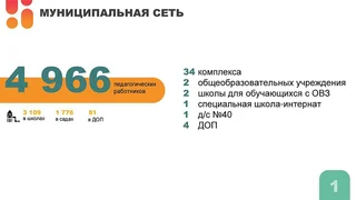 Подготовку образовательных учреждений к началу учебного года обсудили на совещании главы Одинцовского округа Андрея Иванова