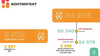 Подготовку образовательных учреждений к началу учебного года обсудили на совещании главы Одинцовского округа Андрея Иванова