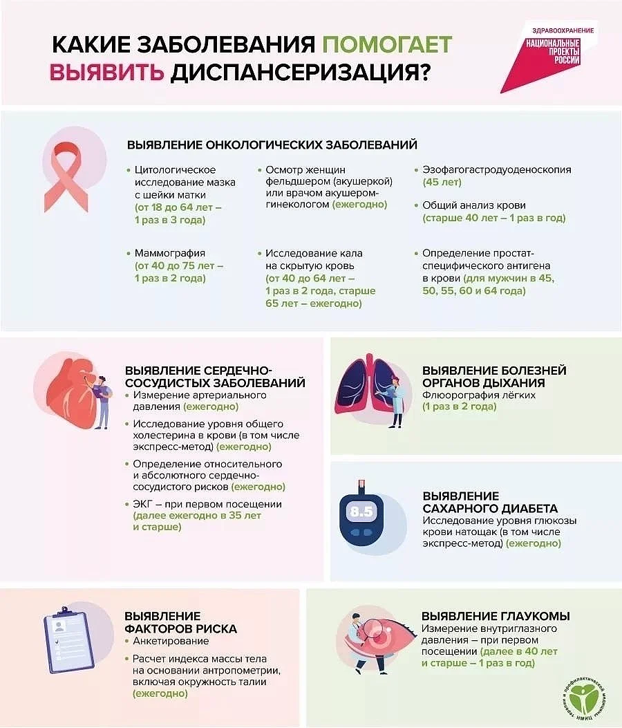 Диспансеризация текст 3, Жителей муниципалитета проинформировали о важности своевременного прохождения диспансеризации