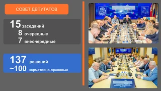 Отчет главы Одинцовского округа об итогах работы в 2024 году