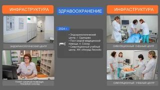 Отчет главы Одинцовского округа об итогах работы в 2024 году