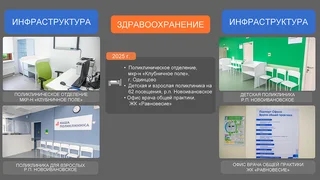 Отчет главы Одинцовского округа об итогах работы в 2024 году