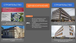 Отчет главы Одинцовского округа об итогах работы в 2024 году