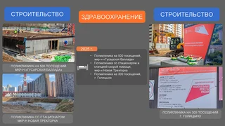 Отчет главы Одинцовского округа об итогах работы в 2024 году