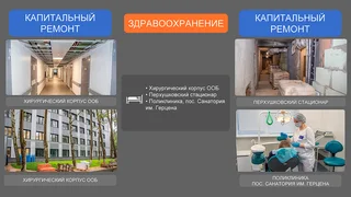 Отчет главы Одинцовского округа об итогах работы в 2024 году