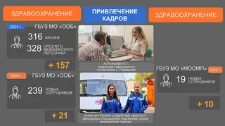 Отчет главы Одинцовского округа об итогах работы в 2024 году