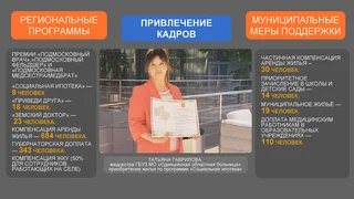 Отчет главы Одинцовского округа об итогах работы в 2024 году