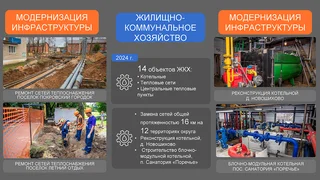 Отчет главы Одинцовского округа об итогах работы в 2024 году