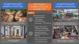Отчет главы Одинцовского округа об итогах работы в 2024 году