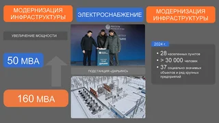 Отчет главы Одинцовского округа об итогах работы в 2024 году
