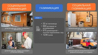 Отчет главы Одинцовского округа об итогах работы в 2024 году
