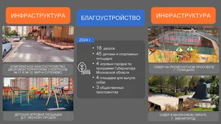 Отчет главы Одинцовского округа об итогах работы в 2024 году