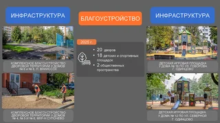 Отчет главы Одинцовского округа об итогах работы в 2024 году