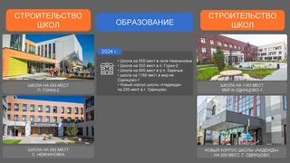 Отчет главы Одинцовского округа об итогах работы в 2024 году