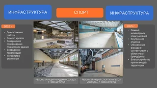 Отчет главы Одинцовского округа об итогах работы в 2024 году