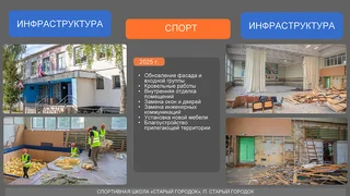 Отчет главы Одинцовского округа об итогах работы в 2024 году