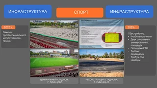 Отчет главы Одинцовского округа об итогах работы в 2024 году