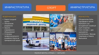 Отчет главы Одинцовского округа об итогах работы в 2024 году