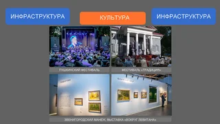 Отчет главы Одинцовского округа об итогах работы в 2024 году
