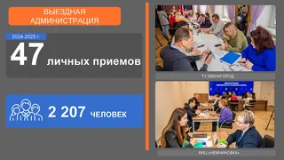 Отчет главы Одинцовского округа об итогах работы в 2024 году
