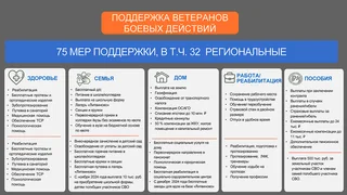 Отчет главы Одинцовского округа об итогах работы в 2024 году