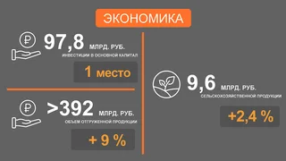 Отчет главы Одинцовского округа об итогах работы в 2024 году