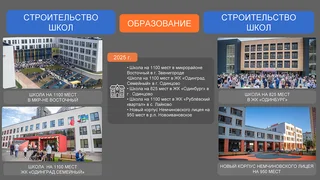 Отчет главы Одинцовского округа об итогах работы в 2024 году