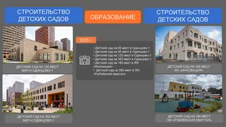 Отчет главы Одинцовского округа об итогах работы в 2024 году