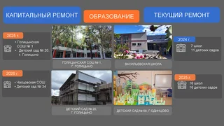 Отчет главы Одинцовского округа об итогах работы в 2024 году