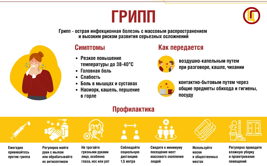 Грипп 1, Управление Роспотребнадзора информирует о мерах профилактики гриппа, ОРВИ и коронавирусной инфекции