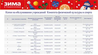 Подготовку к заливке катков и зимнюю программу в парках обсудили в четверг, 20 ноября, на рабочем совещании главы Одинцовского округа Андрея Иванова