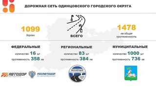 Готовность дорожных служб к зимнему сезону обсудили на совещании в администрации Одинцовского округа