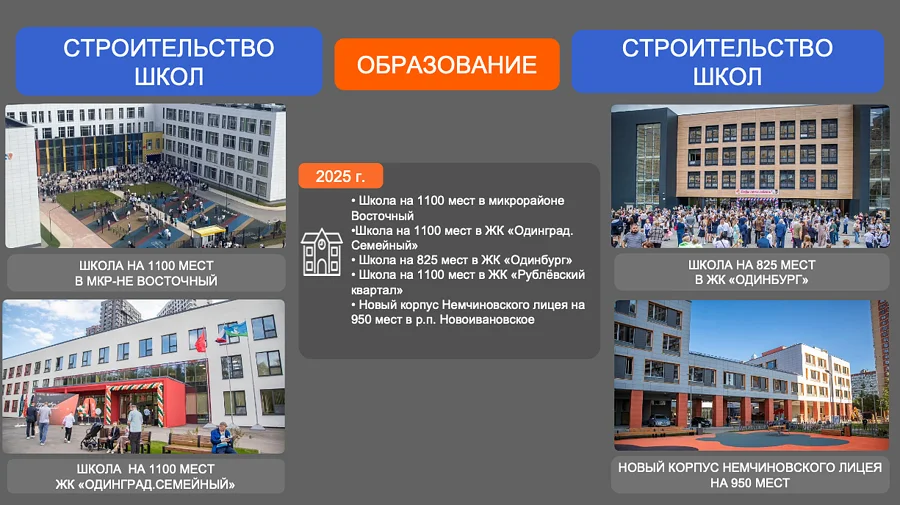 Образование, Работа Одинцовского округа в 2025 году и планы на 2026 год