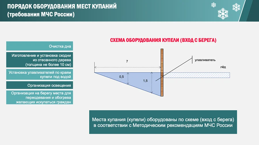 Снимок экрана 01 16 в 17.18.17, Совещание по подготовке к Крещенским купаниям провел Андрей Иванов