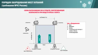 Совещание по подготовке к Крещенским купаниям провел Андрей Иванов