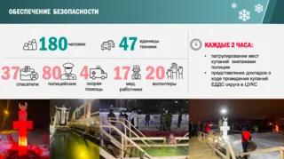Совещание по подготовке к Крещенским купаниям провел Андрей Иванов