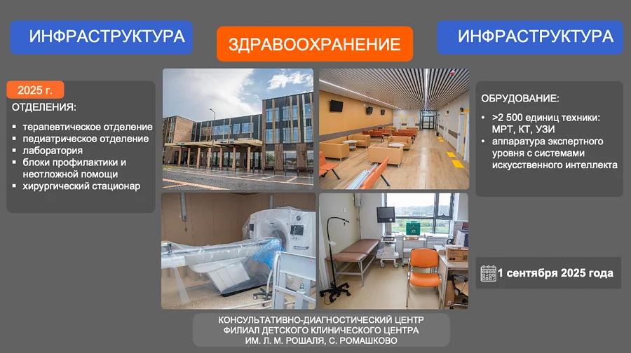 Здрав, Работа Одинцовского округа в 2025 году и планы на 2026 год