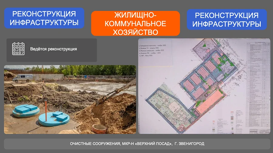 ЖКХ, Работа Одинцовского округа в 2025 году и планы на 2026 год