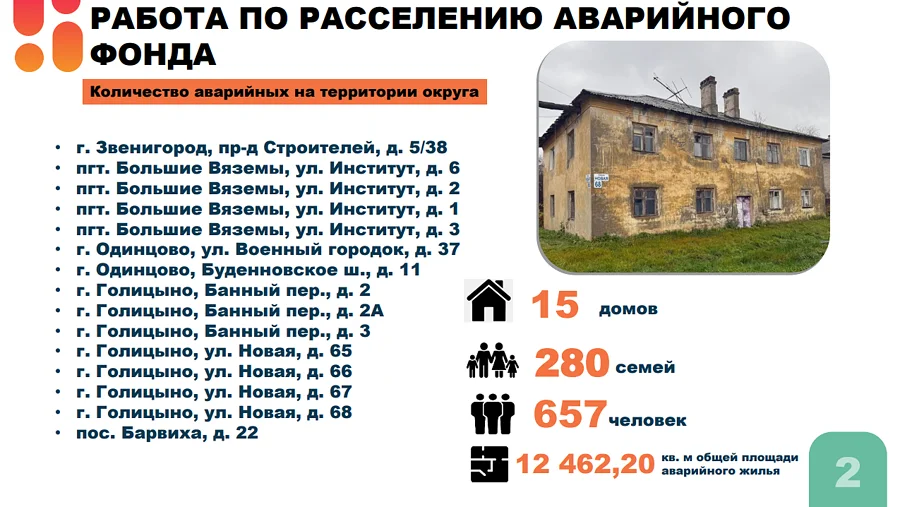 Жилье текст 1, Решение проблем аварийного жилого фонда обсудили на совещании в администрации Одинцовского округа