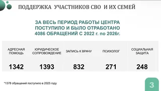 Меры поддержки участников СВО обсудили на совещании главы Одинцовского округа