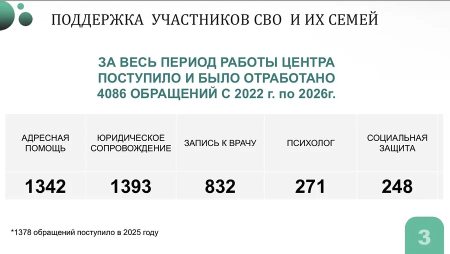 Меры поддержки участников СВО обсудили на совещании главы Одинцовского округа