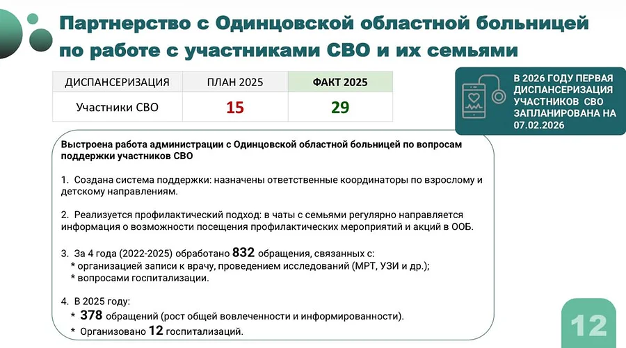 Меры поддержки участников СВО обсудили на совещании главы Одинцовского округа