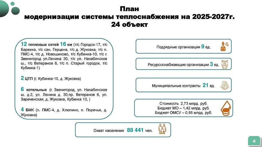 В 2025 году в Одинцовском округе модернизировали 11 объектов жилищно-коммунального хозяйства