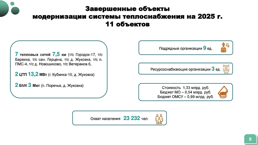 В 2025 году в Одинцовском округе модернизировали 11 объектов жилищно-коммунального хозяйства