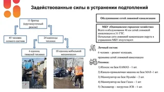 Андрей Иванов провел совещание по вопросам профилактики и устранения подтоплений на территории Одинцовского округа
