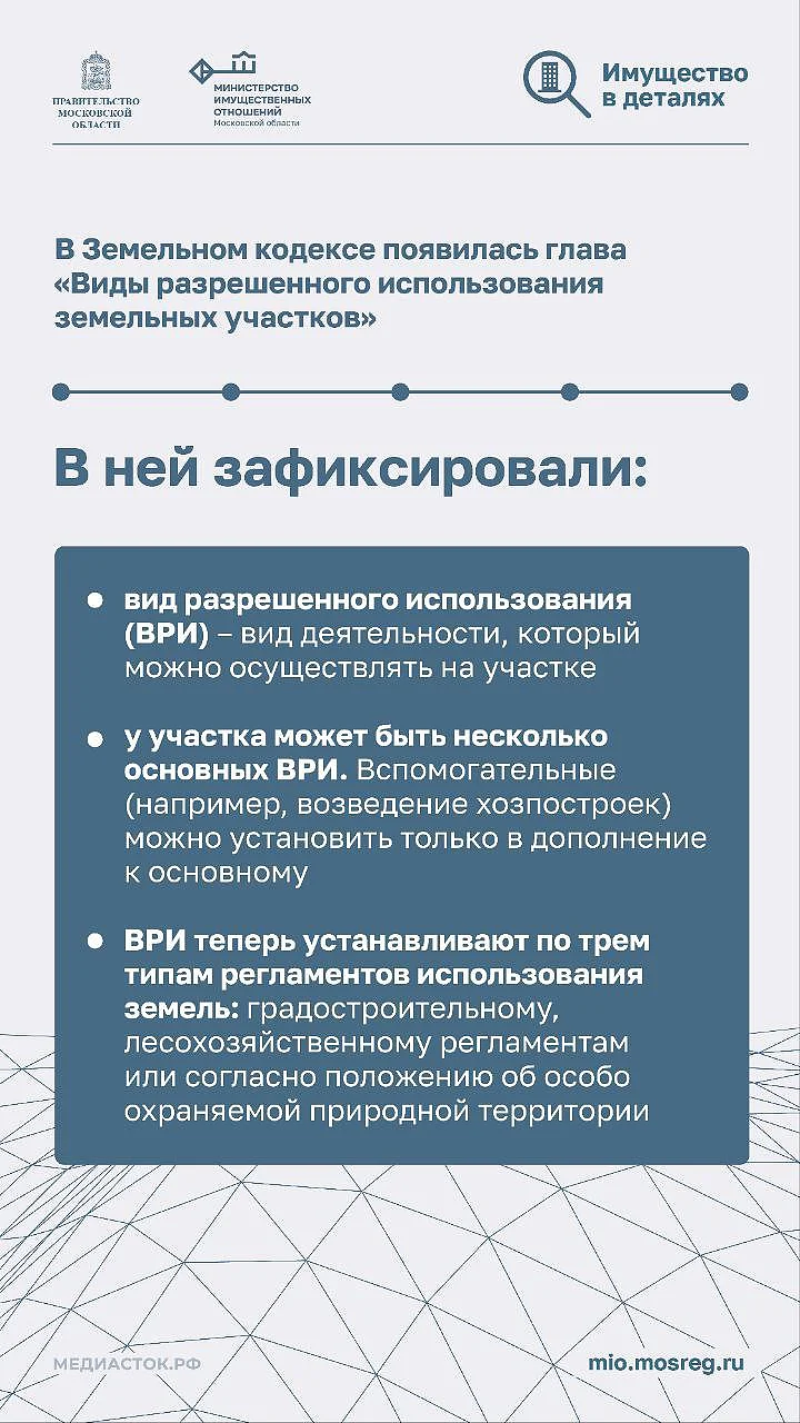 2Жителей округа информируют о видах разрешённого использования земельных участков