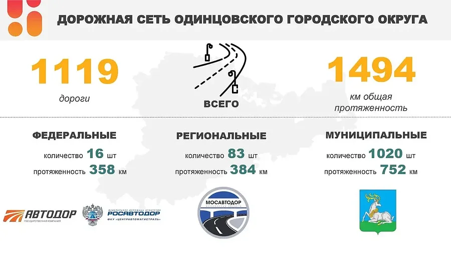 Андрей Иванов провел совещание по вопросам профилактики и устранения подтоплений на территории Одинцовского округа