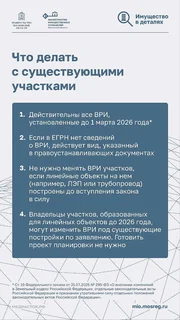 Жителей округа информируют о видах разрешённого использования земельных участков