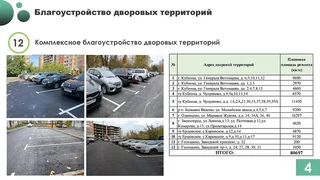 В 2026 году в Одинцовском округе запланированы масштабные работы по благоустройству дворовых территорий, общественных пространств, детских и спортивных площадок, пешеходных коммуникаций, а также модернизация линий наружного освещения